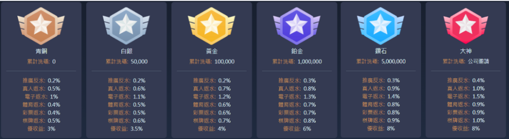 優塔娛樂城VIP制度解析